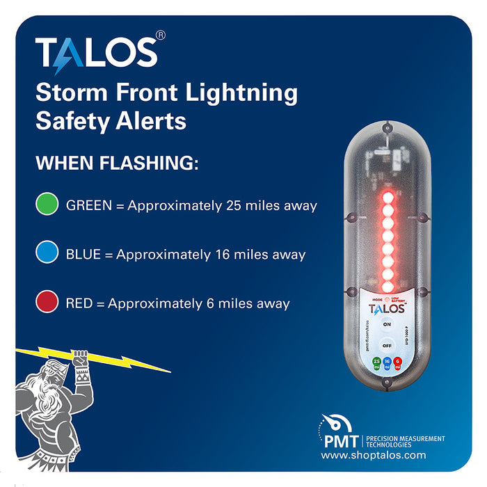 TALOS Wall Powered Standard Lightning Detector w14x14 Safety Information Sign SFD1414PMTBWP