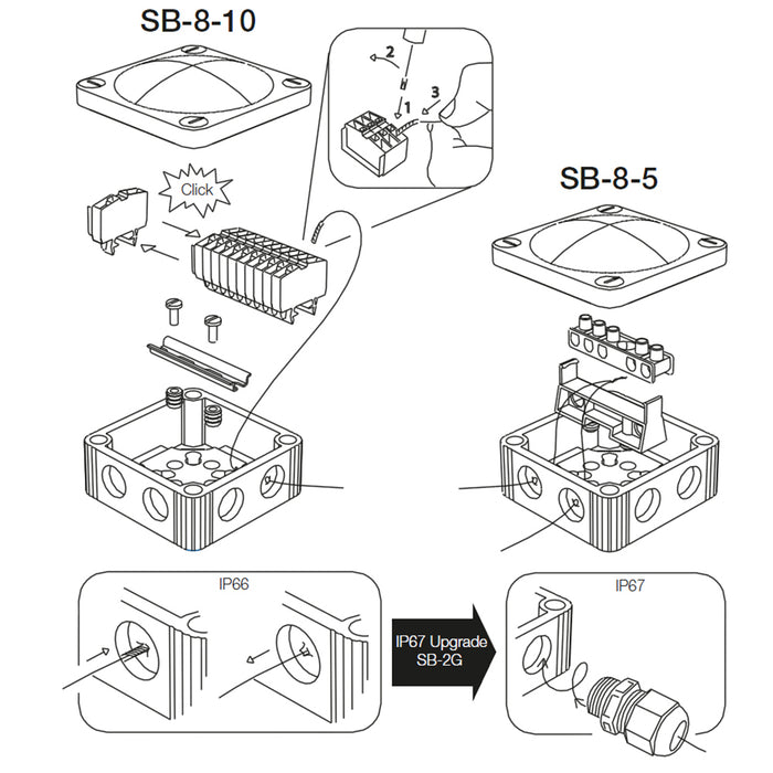 Scanstrut SB810 Junction Box  SB810